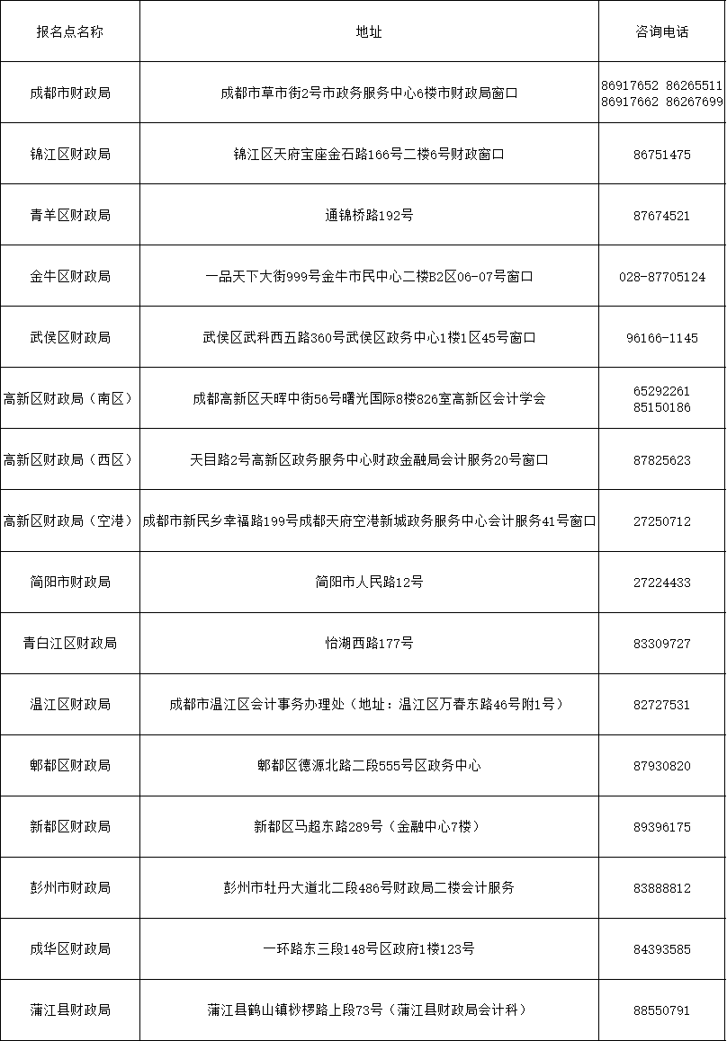 领取2019年四川成都初级会计证书（9月补审）的通知