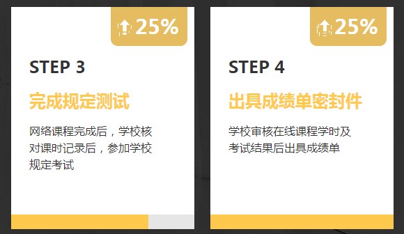 非会计专业报考AICPA需要修补多少会计学分？1