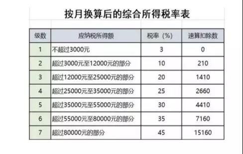 中华会计网校