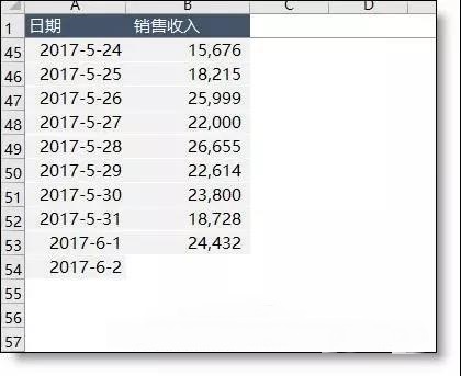财务和销售人员必备的9个Excel小技巧