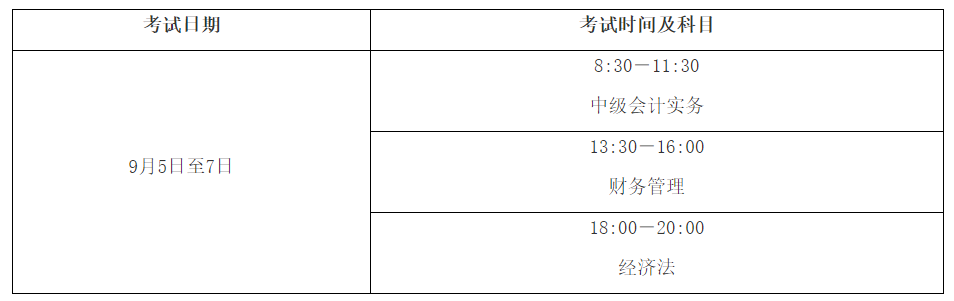 财政部：2020年中级会计职称考试报名时间3月10日-31日