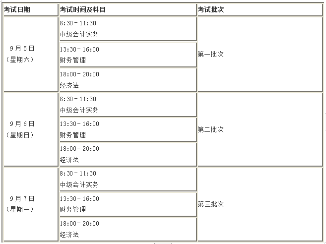 定了！2020年这几个月中级会计职称考试将有大事发生！