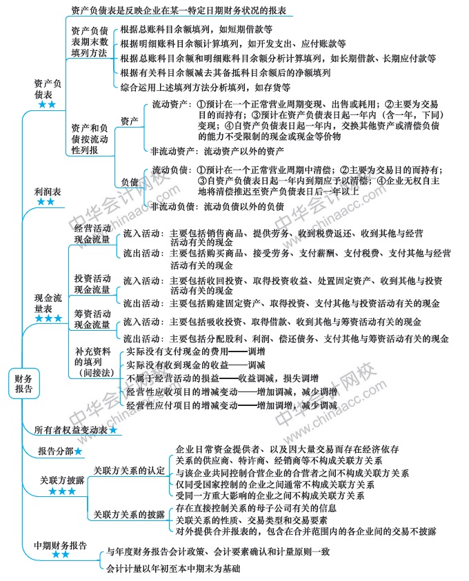 （第14周）注会新年学习计划表出炉！你想看的都在这！