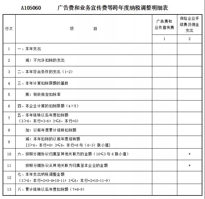 业务招待费、业务宣传费和广告费，这些区别请您留意~