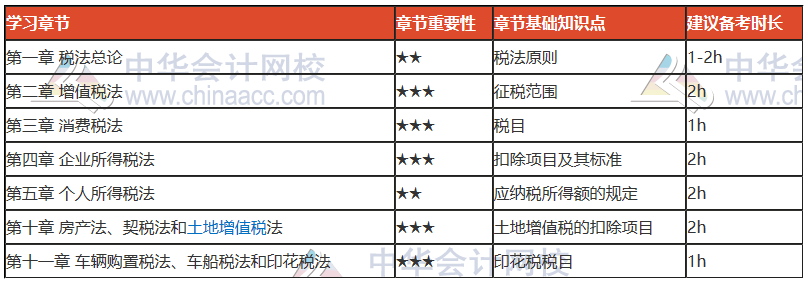过年七天乐——每天一个《税法》知识点 学习效率杠杠的！