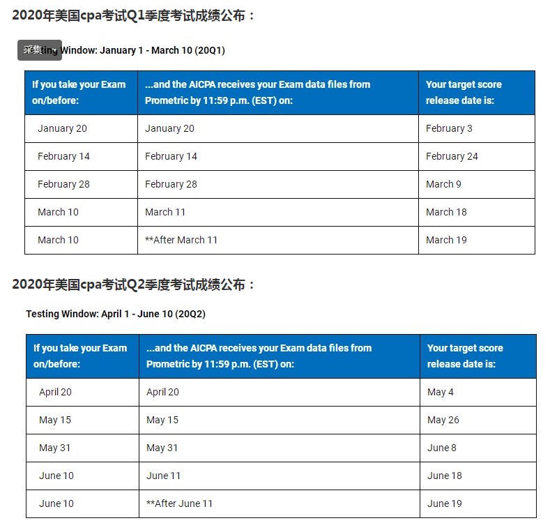 加州AICPA成绩在哪儿查？