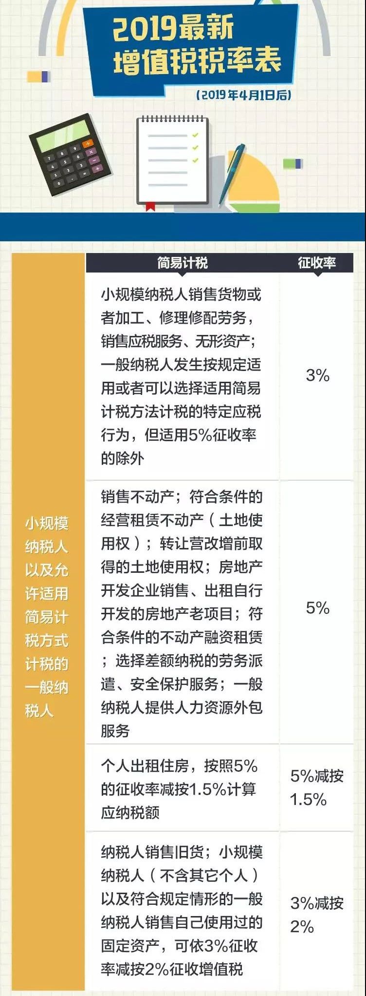 增值税