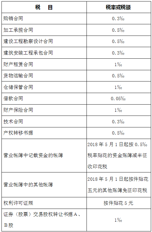 印花税