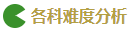 2020注会考试难度解析：哪科最难？哪科最简单？