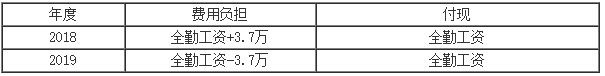 正保会计网校