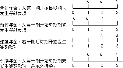 财务管理知识点