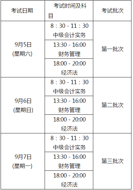 通知：2020年四川高级会计师报名时间为3月15日至 31日