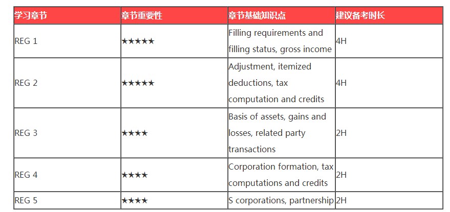 春节ing｜过年回家之假期AICPA备考tips3