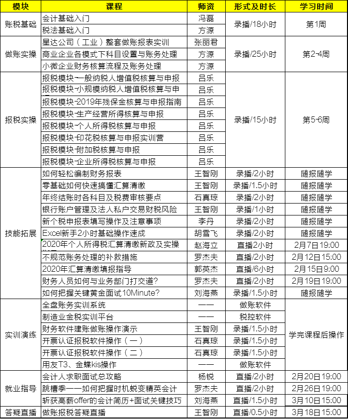 课表