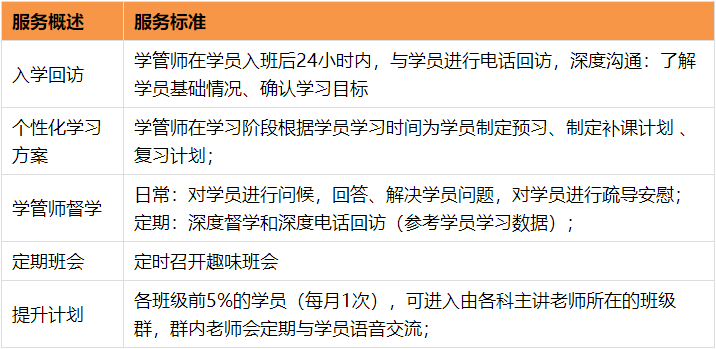 督学服务