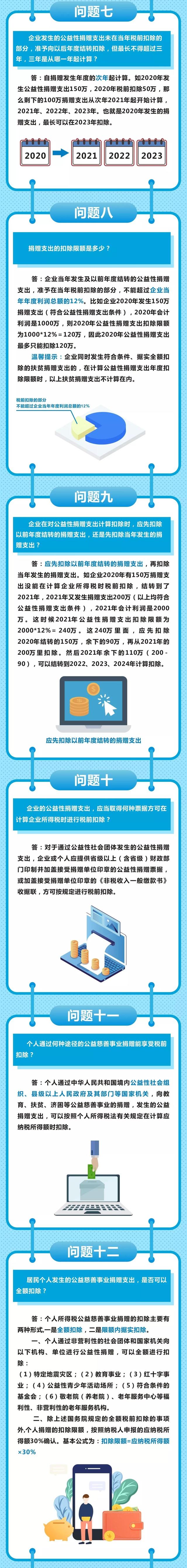 关于公益捐赠税收减免，你最关心的16个问答！