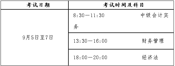 西藏2020年高级会计师考试报名时间为3月15日至31日