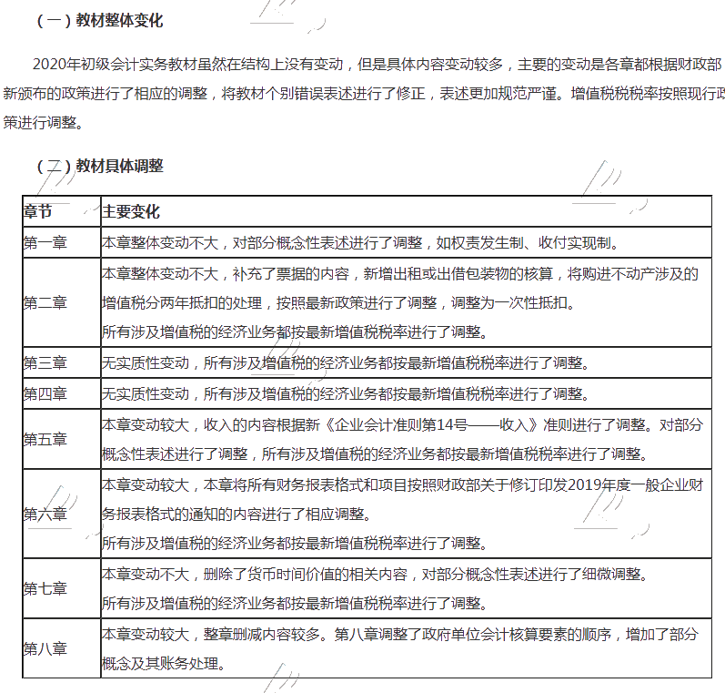 2020年天津初级会计考试教材有什么调整？