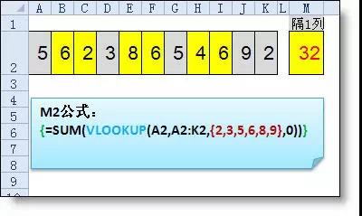 Vlookup函数公式大全