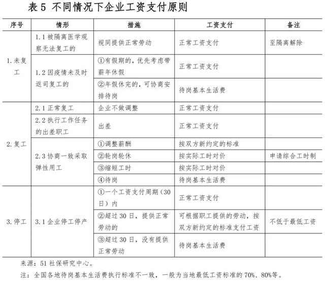 疫情期间工资怎么发放？