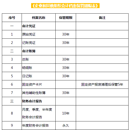 报名初级会计师_初级考中级会计_初级会计升中级需要什么条件