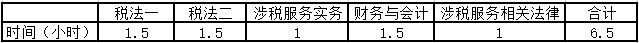 4月份计划