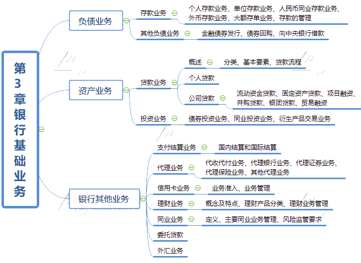 银行存款思维导图图片