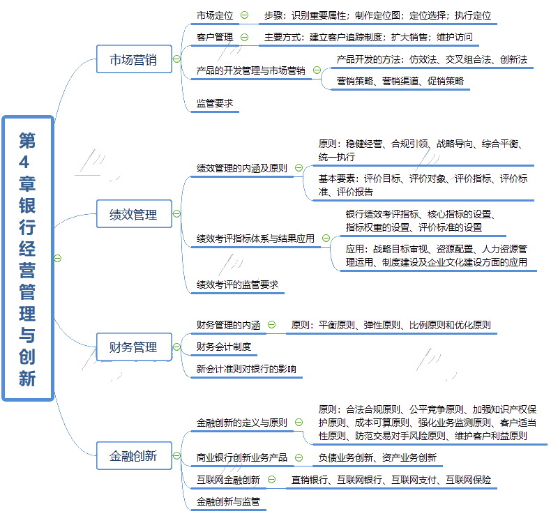 银行存款思维导图图片