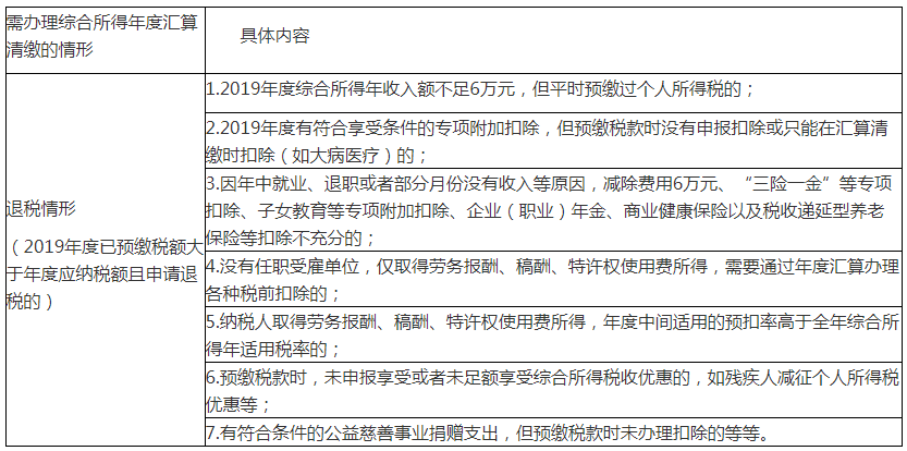 个税汇算清缴退税退不退？怎么算？4案例说清楚！