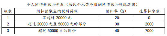 个税汇算清缴退税退不退？怎么算？4案例说清楚！