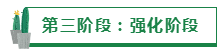 【有人@你】目标分解 阶段备考——2020注会备考的4个阶段