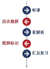 CPA备考资料合集  送你一块高薪的敲门砖！