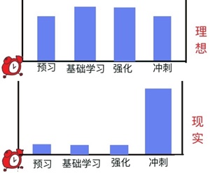 高效备考注会考试第一步：从摆脱拖延开始