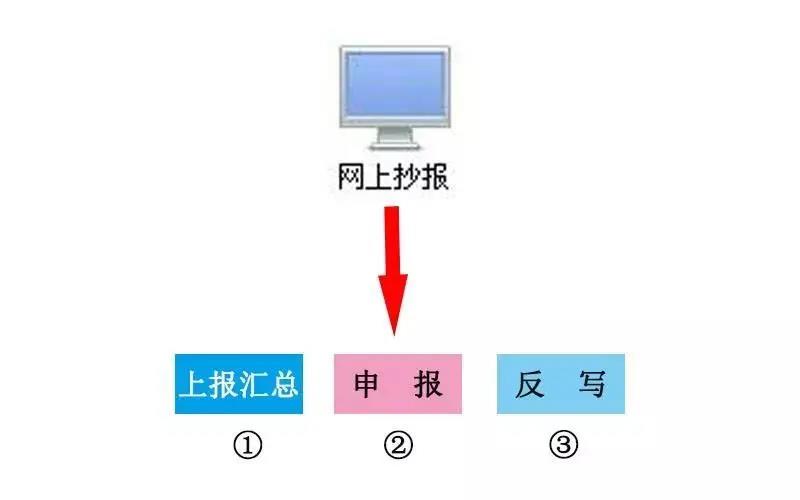 正保会计网校