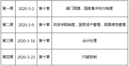掌握这4个备考技巧 轻松搞定2020年高会