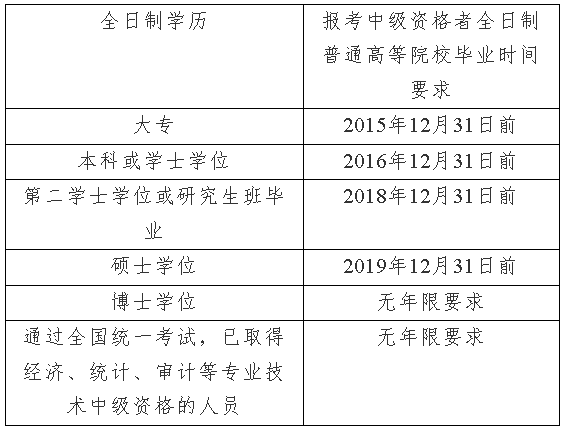 上海2020年高级会计师资格考试问题解答