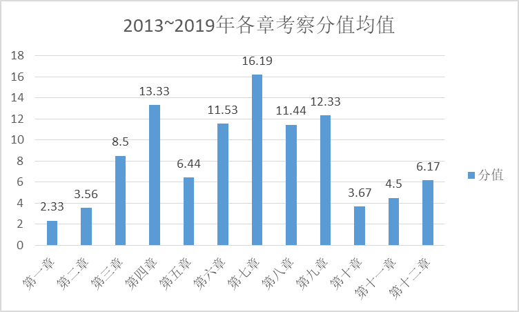 【精华】2020年注会《经济法》整体考试情况分析