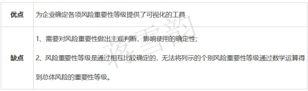 蒋雪韵传授中级会计《财务管理》收益与风险全考点