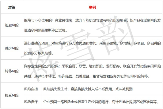 蒋雪韵传授中级会计《财务管理》收益与风险全考点