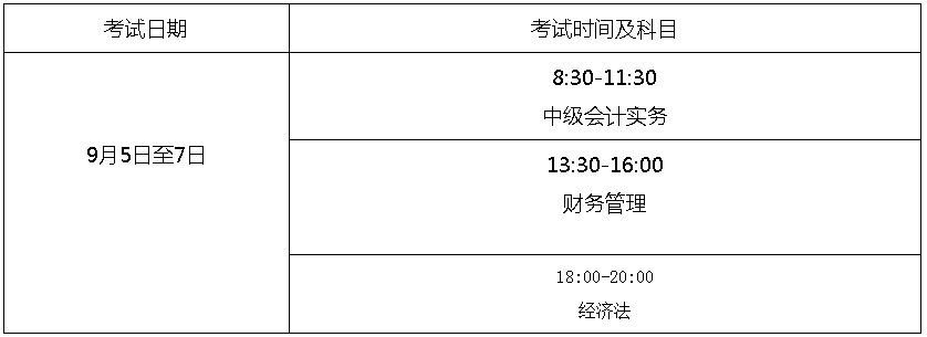 广东2020年高级会计师报名简章公布啦！