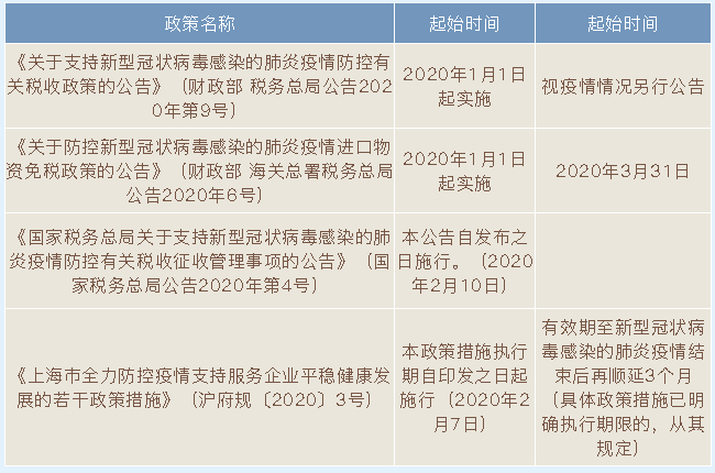 政策适用时间