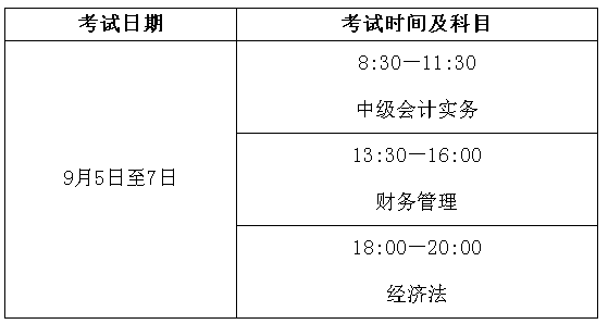 山东济南2020年高级会计师报名简章