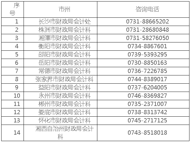 湖南长沙2020年高级会计师报名简章