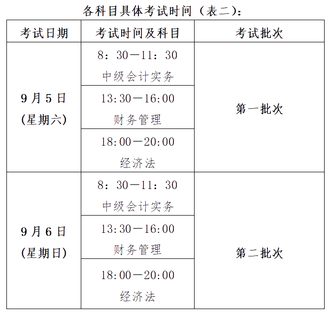 江西景德镇2020年高级会计职称报名简章已公布