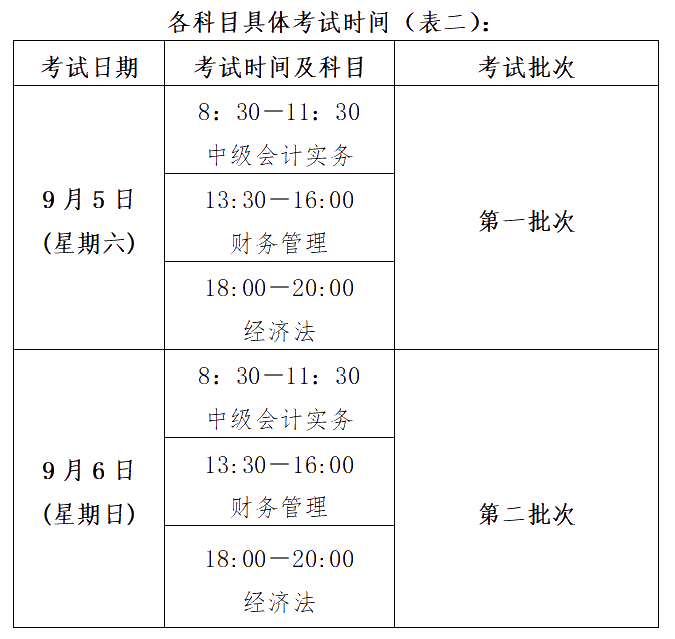 江西新余2020年高级会计职称报名简章