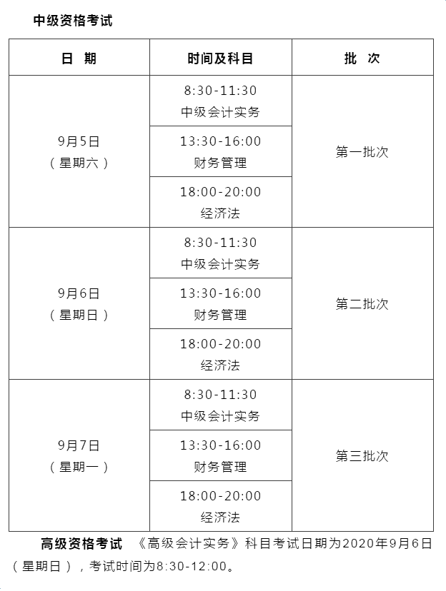 浙江金华2020年高级会计师报名时间