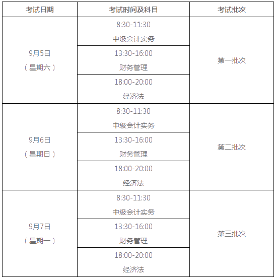 浙江宁波2020年高级会计师报名简章已公布