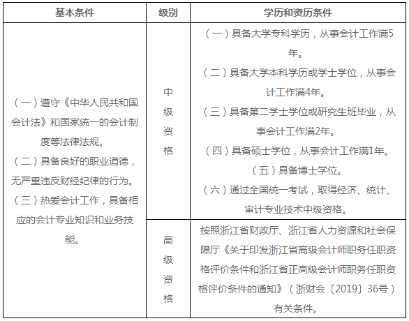 浙江宁波2020年高级会计师报名简章已公布