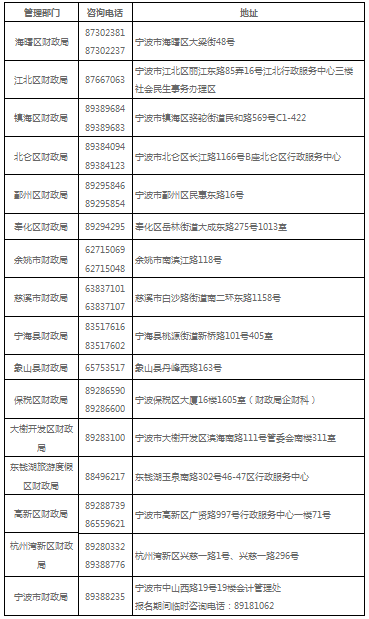 浙江宁波2020年高级会计师报名简章已公布