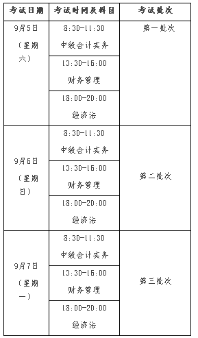 浙江衢州2020年高级会计师报名时间公布啦！